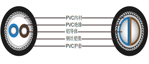 BS6346 PVC绝缘电缆, 600/1000V